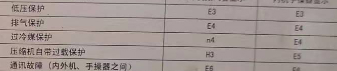 南和空调电话在哪里找